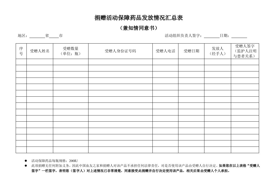 捐赠活动保障药品发放情况汇总表