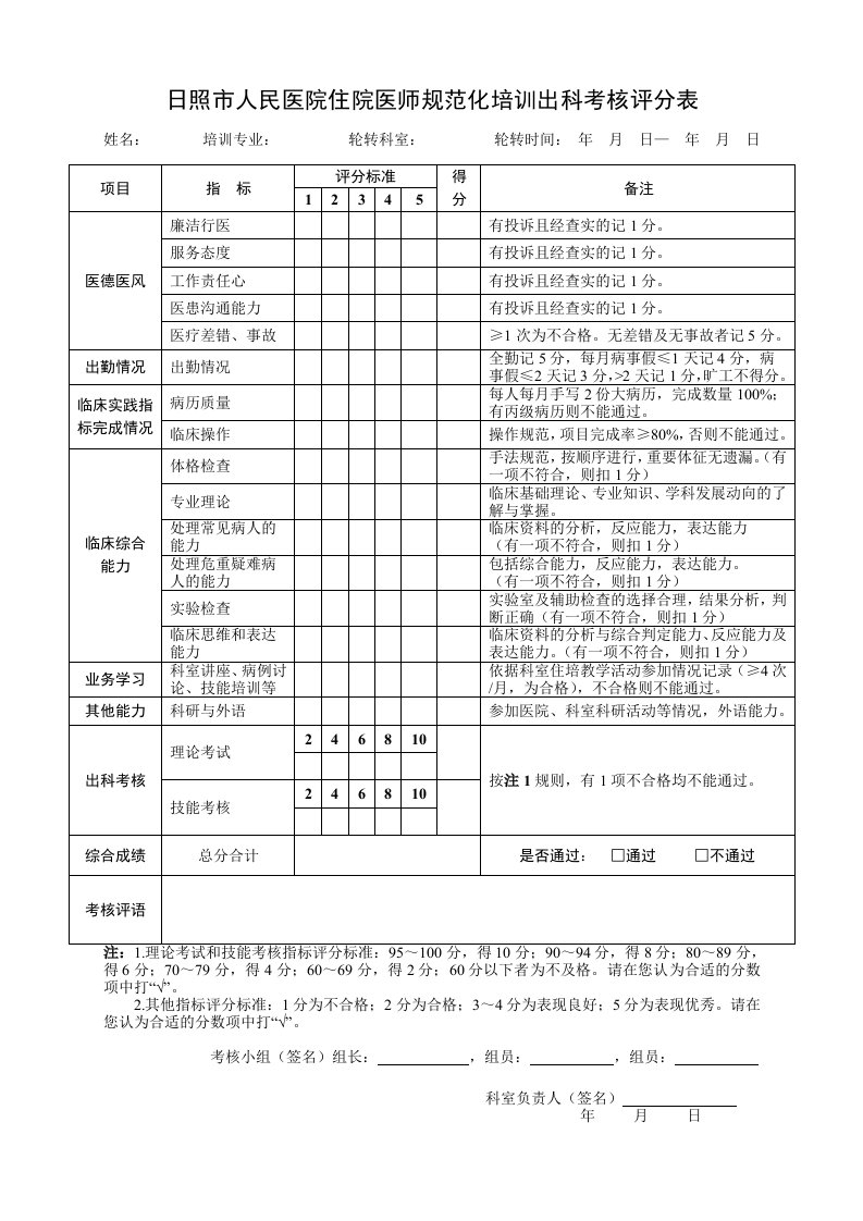 住院医师规培出科考核评分表