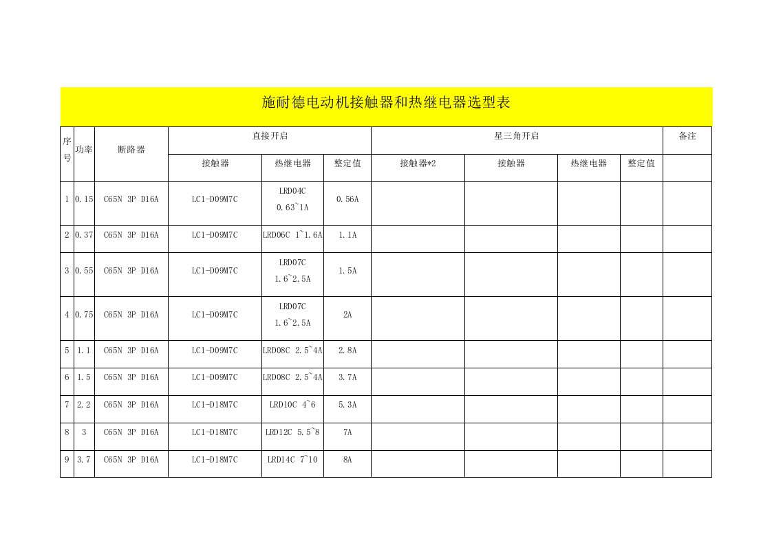 接触器与热继电器选型表样本