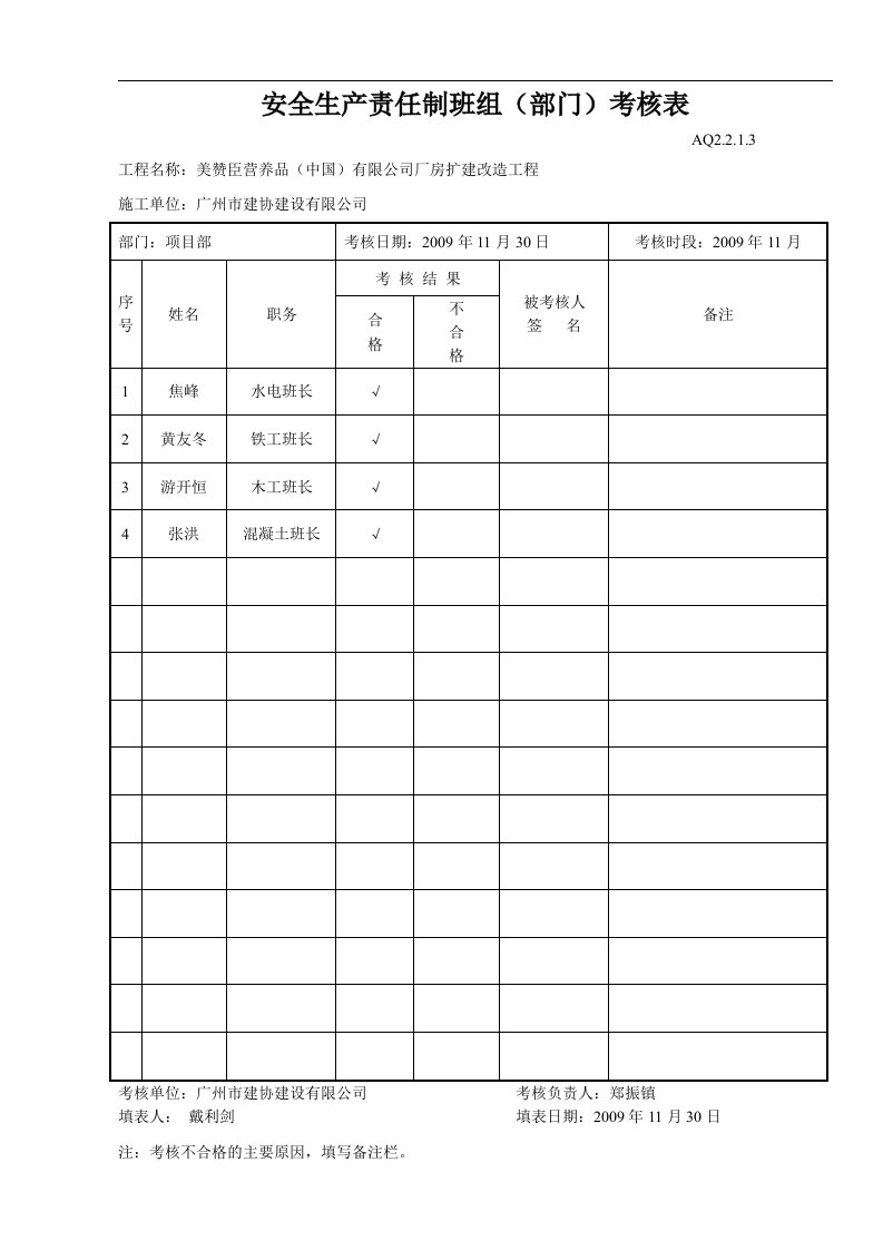 建筑资料-安全生产责任制班组部门考核表