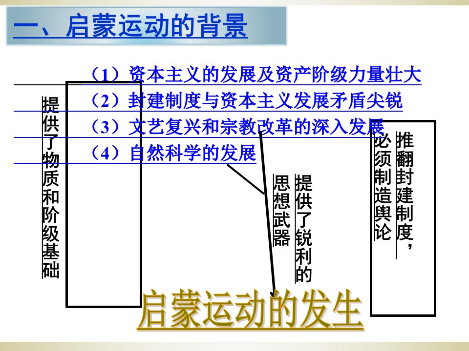 专制下的启蒙优质课ppt课件