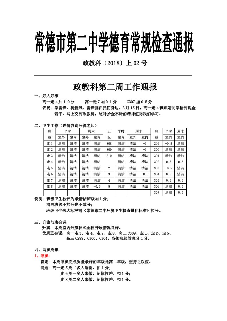 常德市第二中学德育常规检查通报