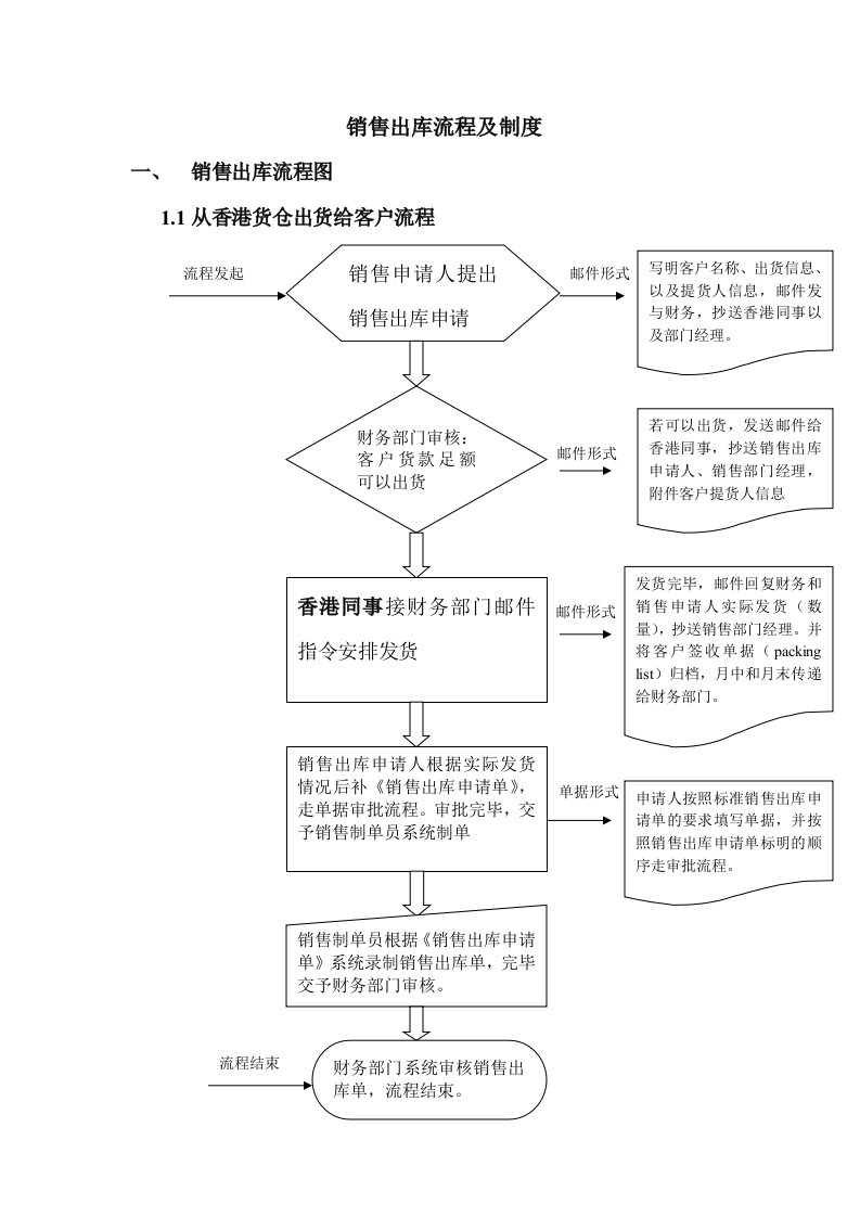 销售出库流程及制度