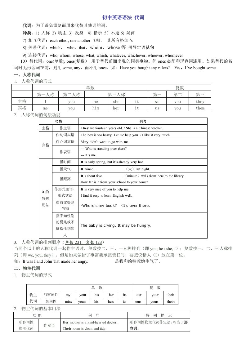 初中英语语法-代词讲解