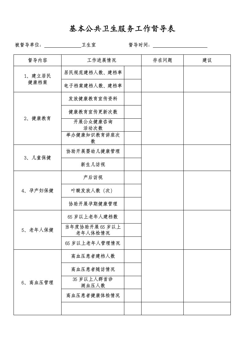 基本公共卫生服务工作督导表