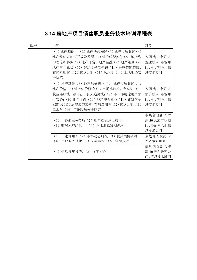 2021年房地产项目销售员工业务培训课程表