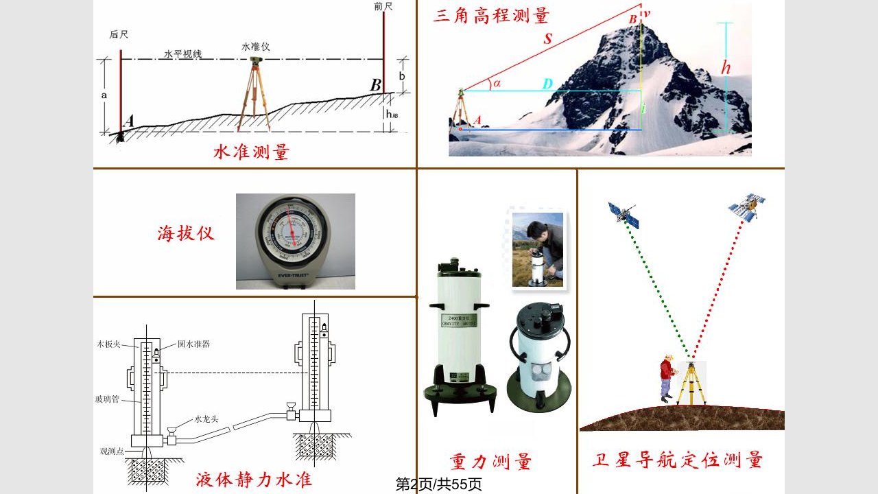 水准测量工程测量