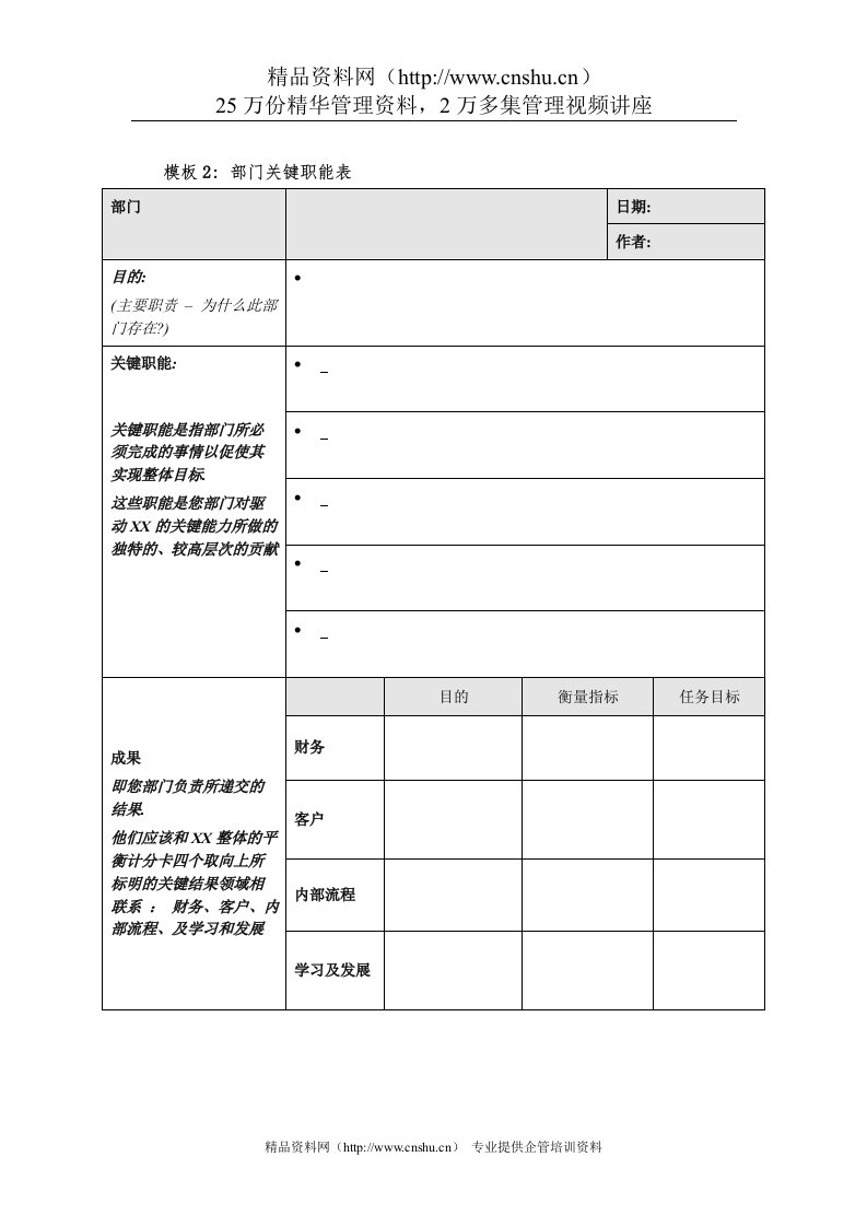 岗位职责-模板2：部门关键职能表