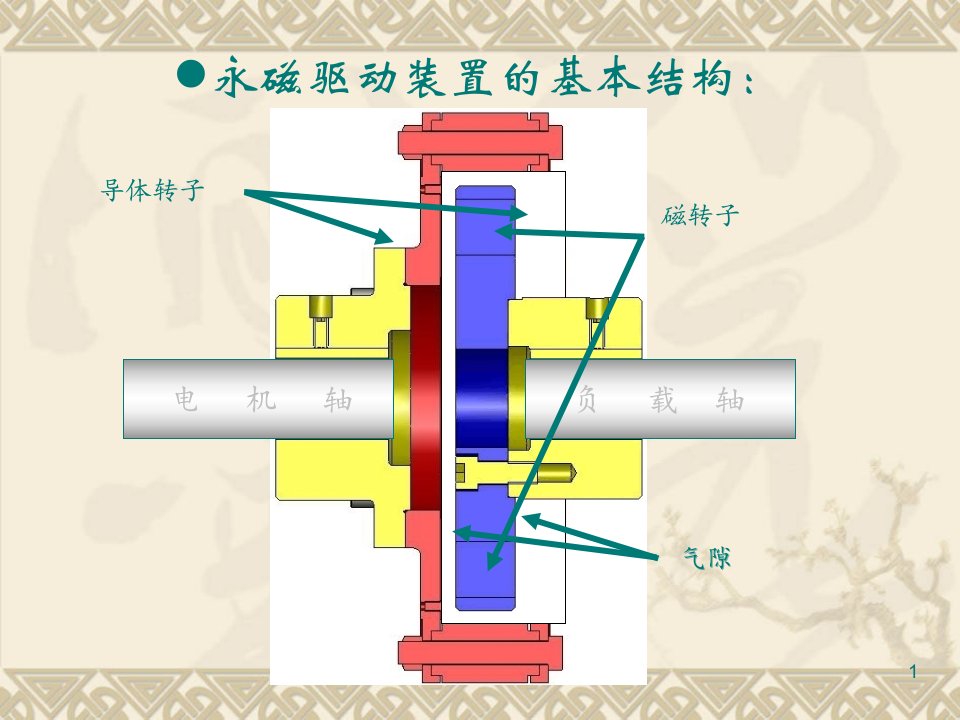 永磁磁力驱动技术改造