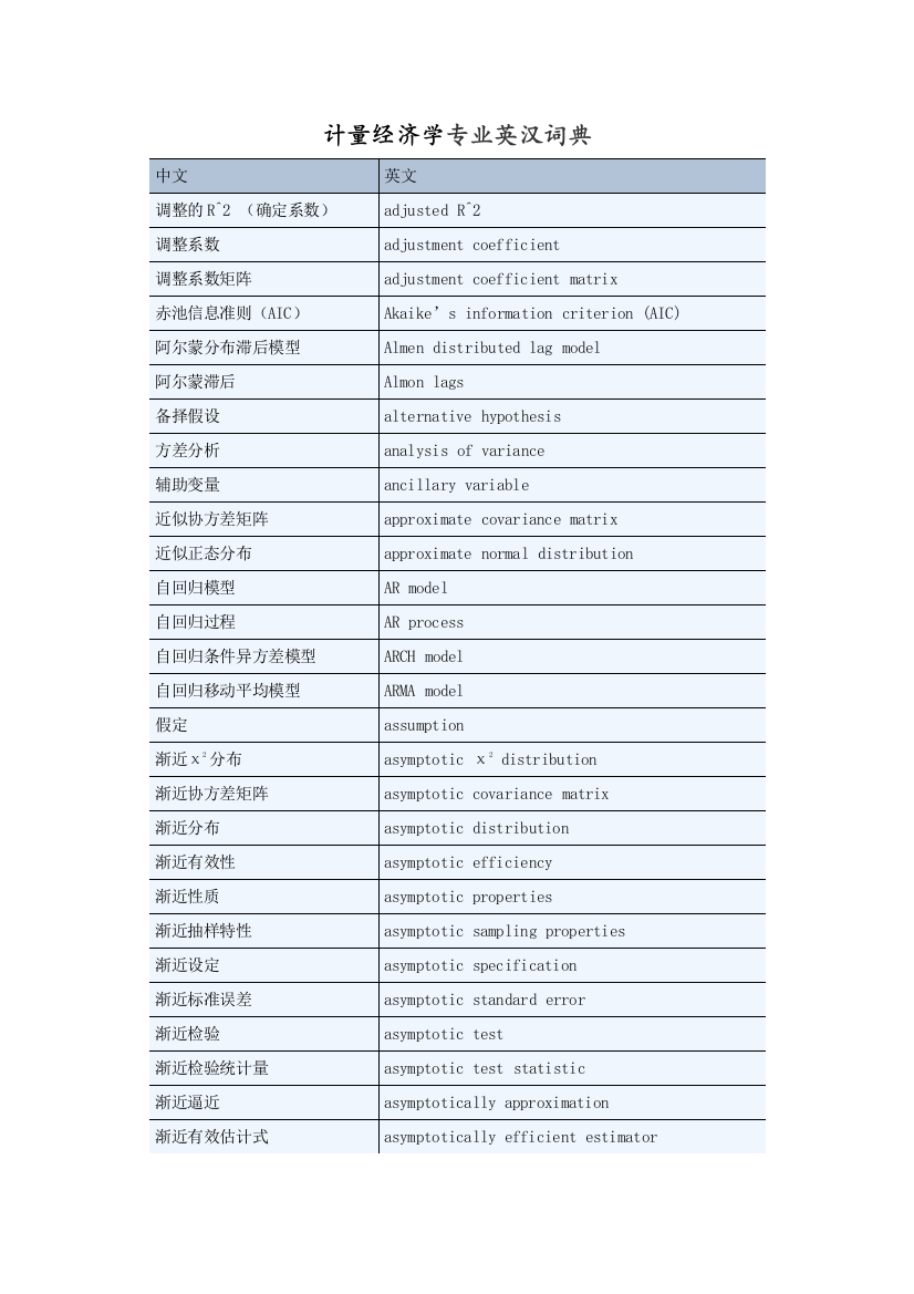 计量经济学专业英汉词典