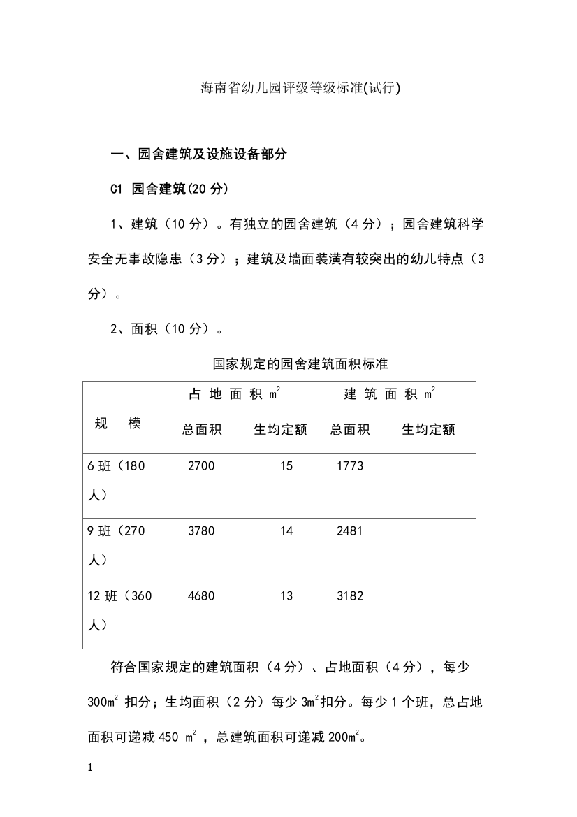 海南省幼儿园评级等级标准(试行)