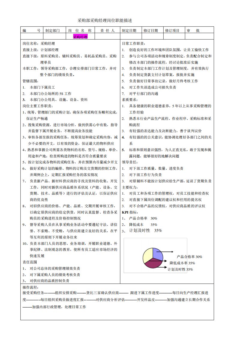 采购部工作职责组织架构