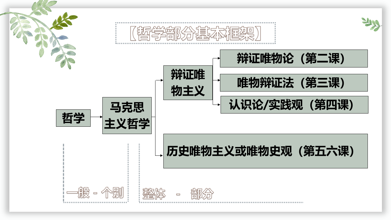 21世界的物质性公开课课件