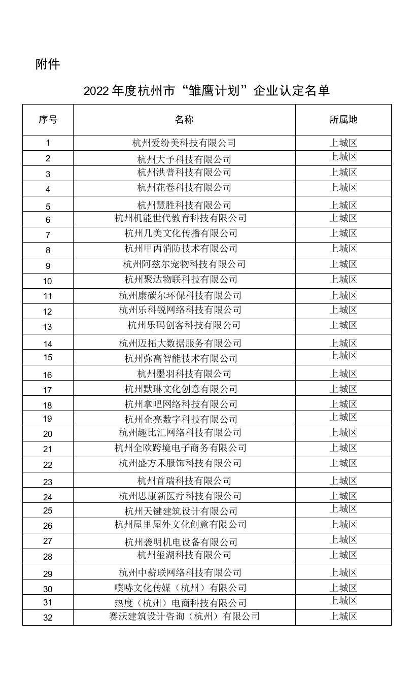 2022年度杭州市“雏鹰计划”企业认定名单