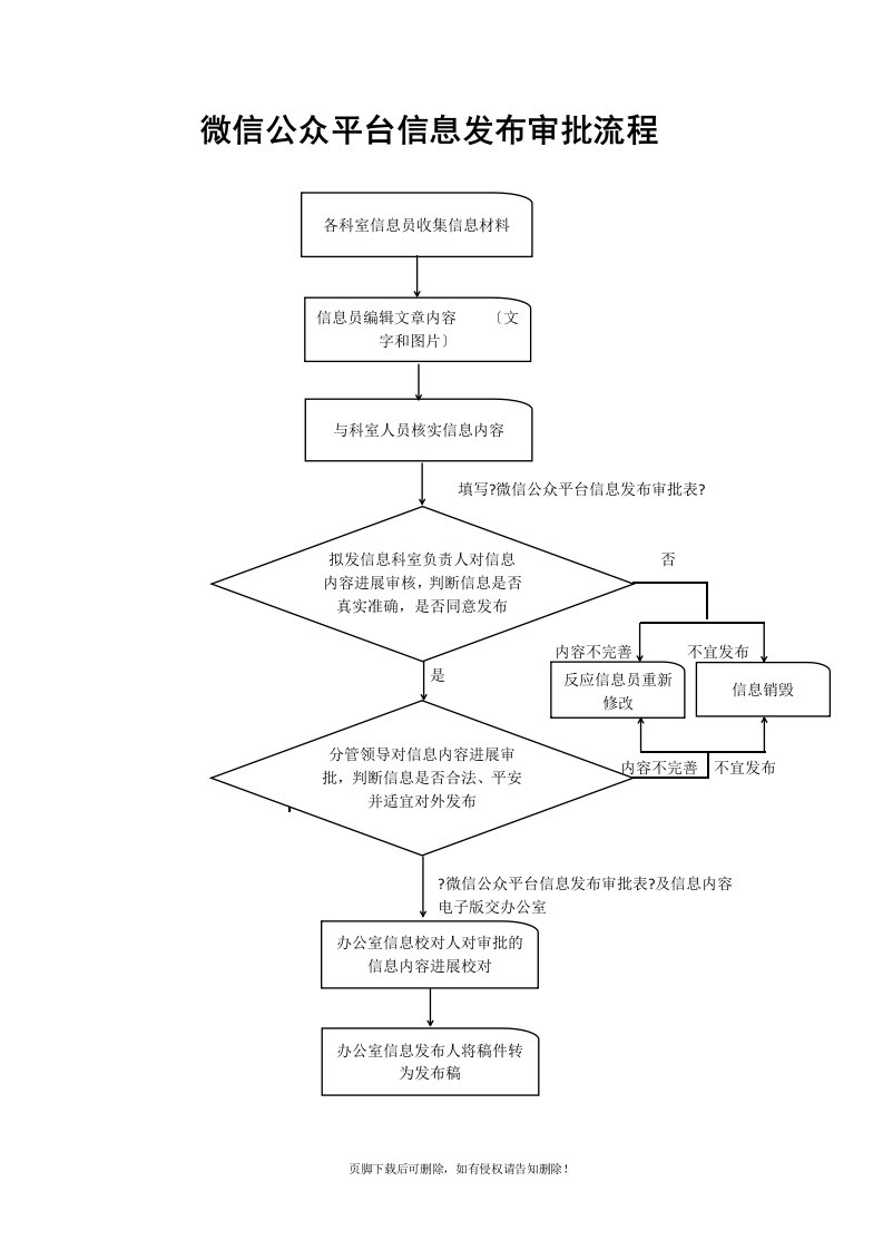 微信公众平台信息发布审批流程