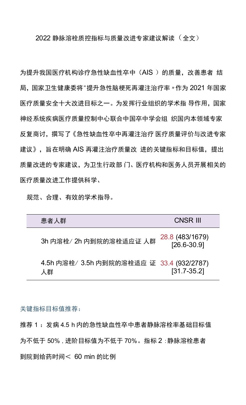 2022静脉溶栓质控指标与质量改进专家建议解读（全文）