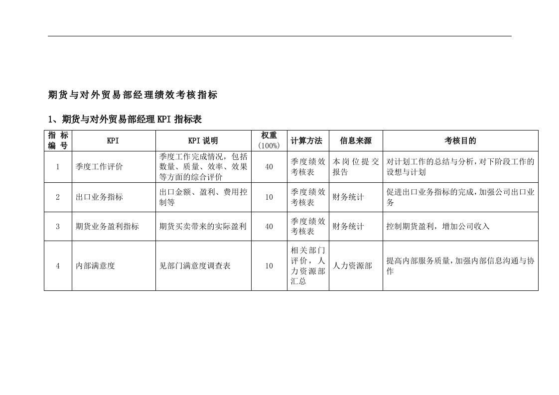 【管理精品】期货与对外贸易部经理绩效考核指标