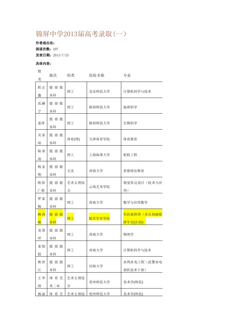 2013锦屏中学高考录取信息