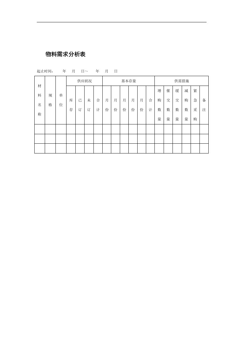 【管理精品】物料需求分析表