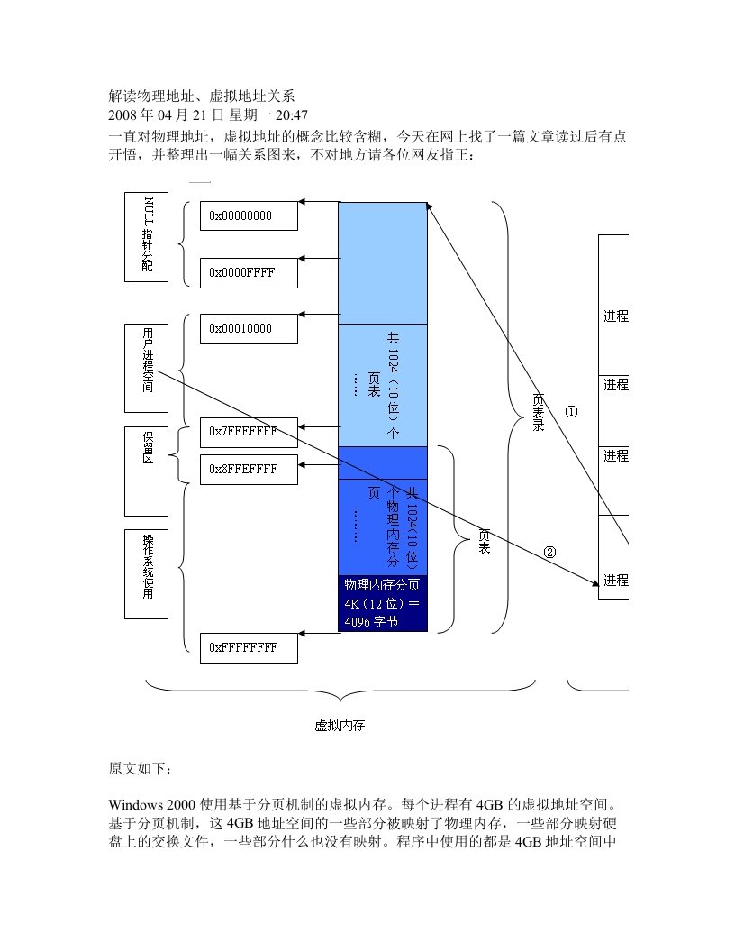 物理地址虚拟地址的关系