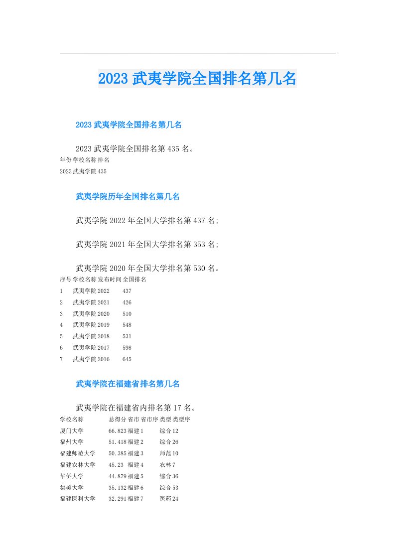 武夷学院全国排名第几名