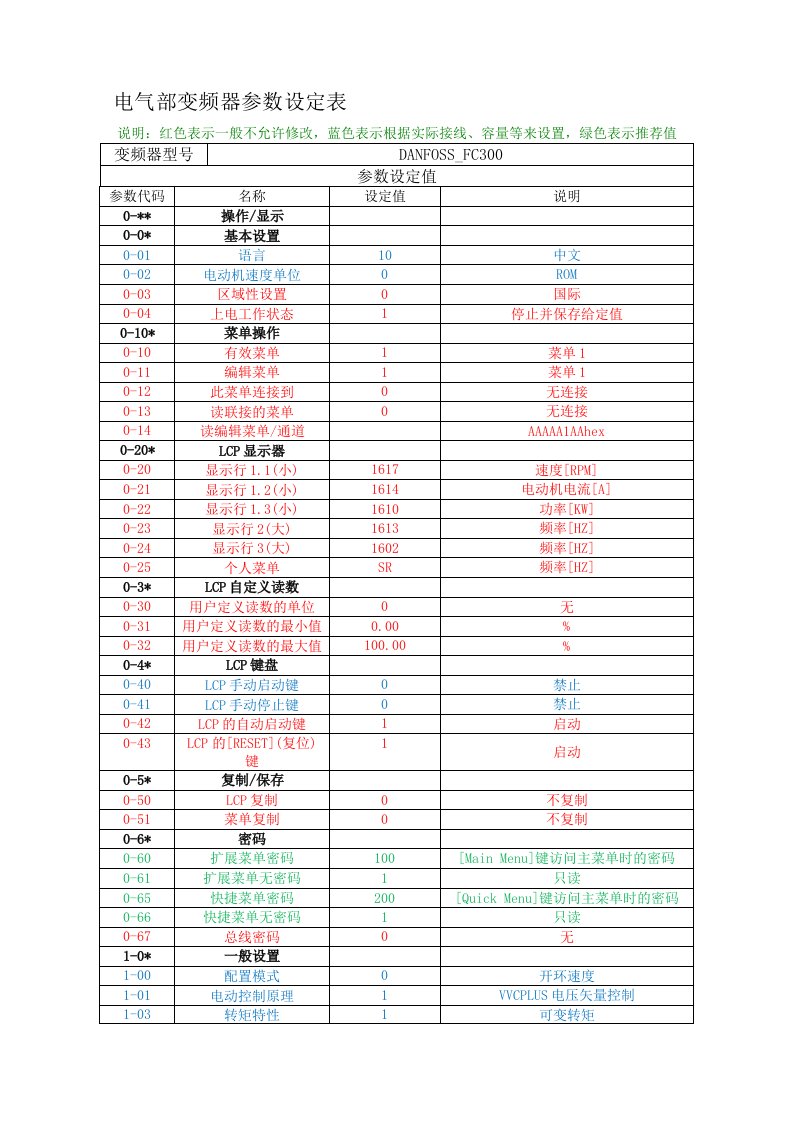 丹弗斯变频器参数表