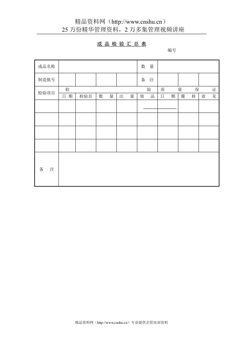 质量检验表格-成品检验汇总表