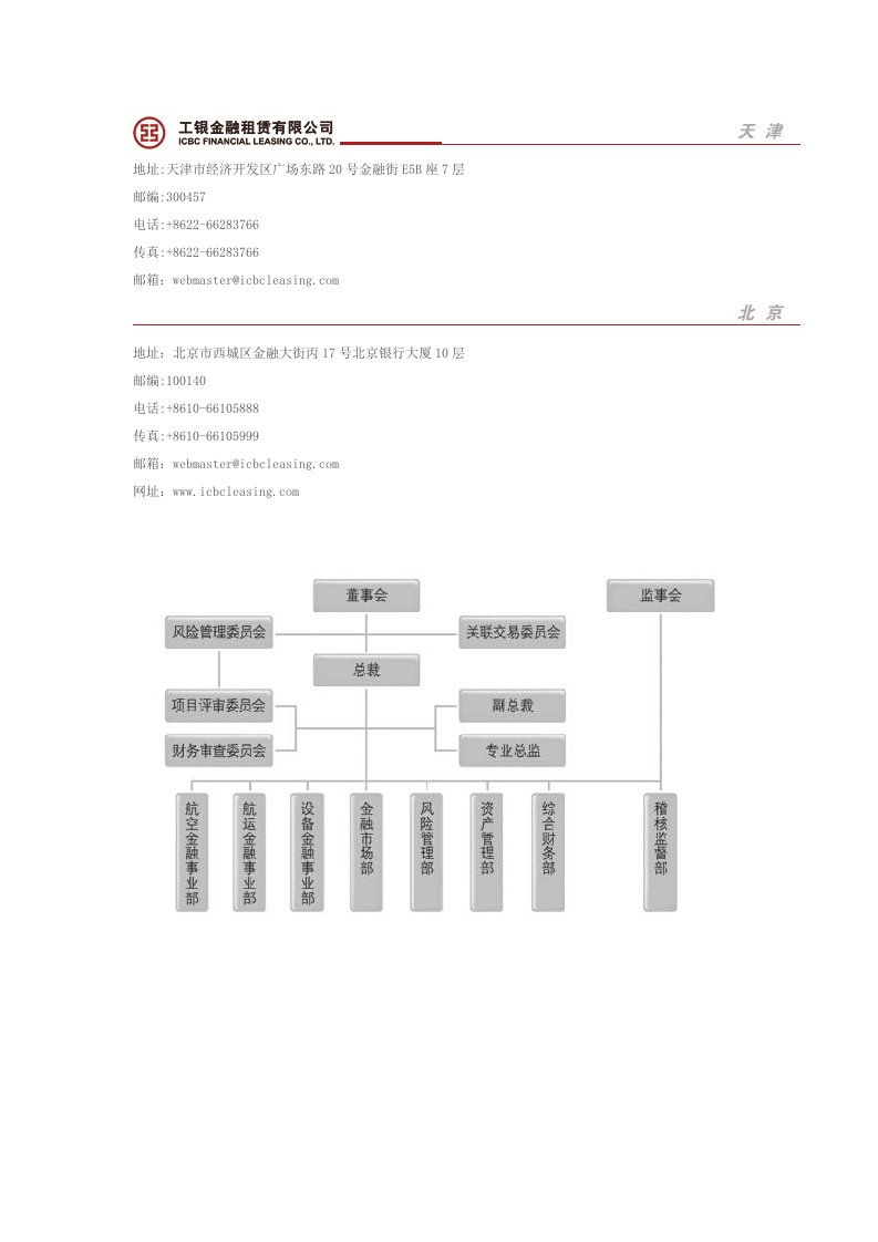 金融租赁公司名单