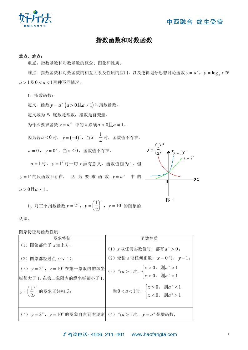 对数指数函数公式全集