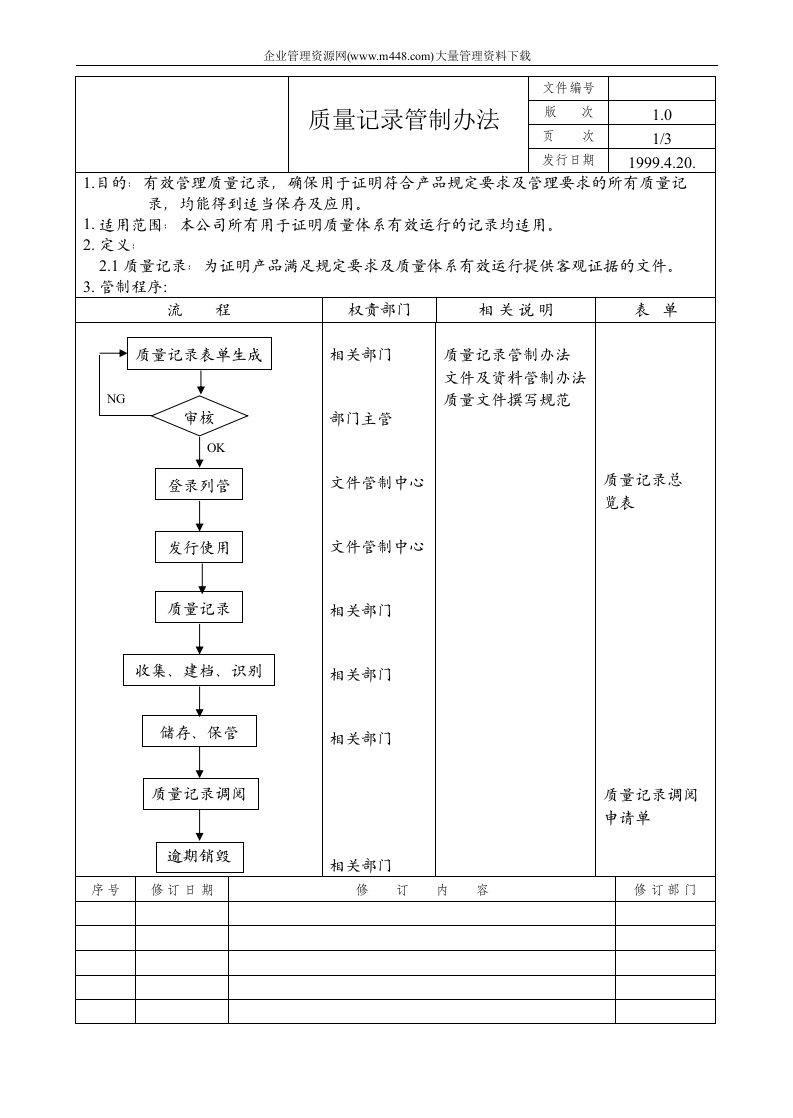 ISO质量管理体系文件大全质量记录管制办法-c-质量制度表格