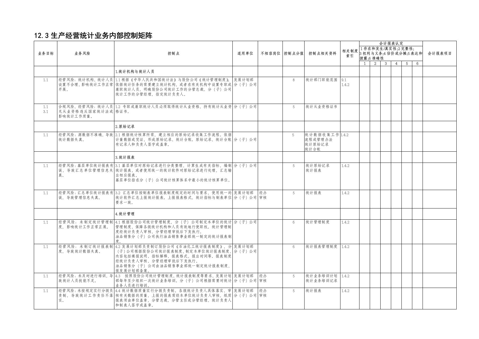 促销管理-123生产经营统计业务控制矩阵