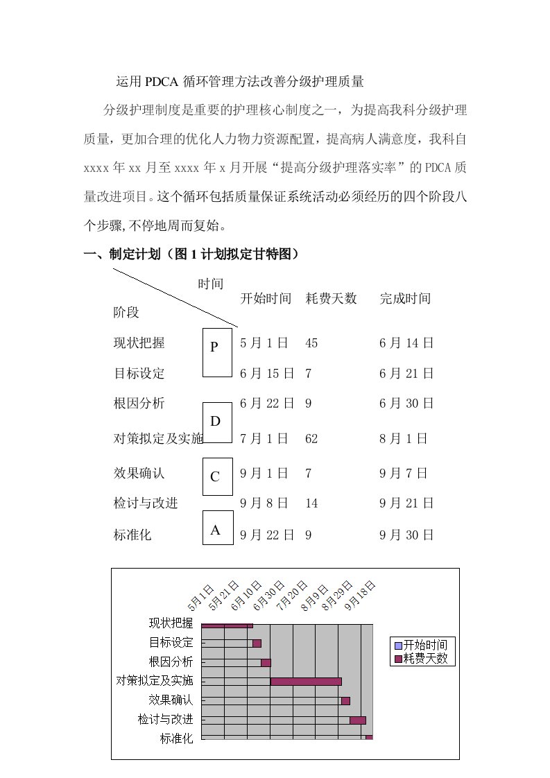 分级护理PDCA修改版