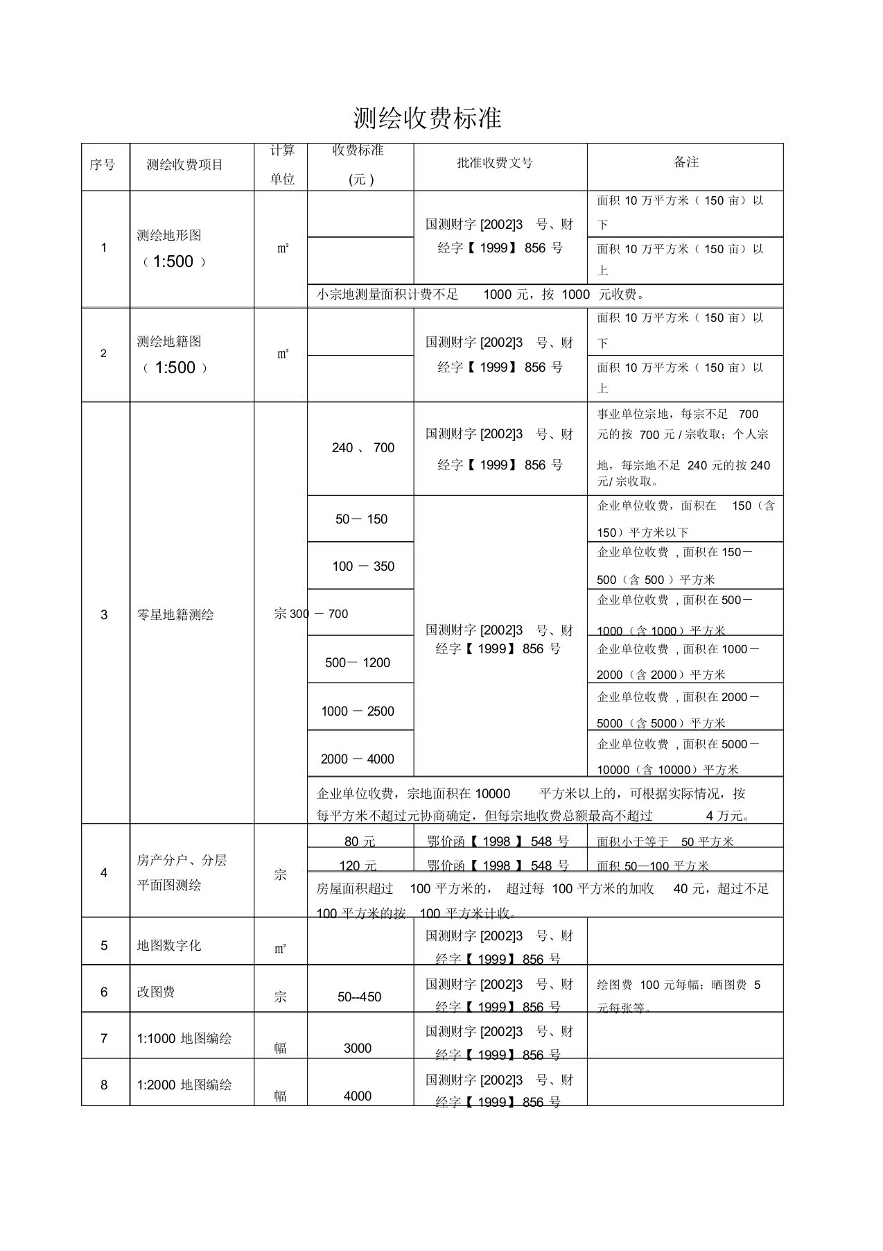 测绘收费标准