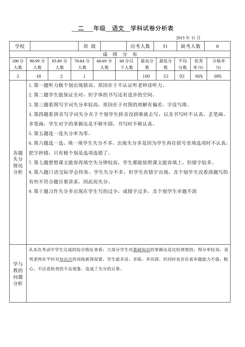 小学语文试卷分析样表