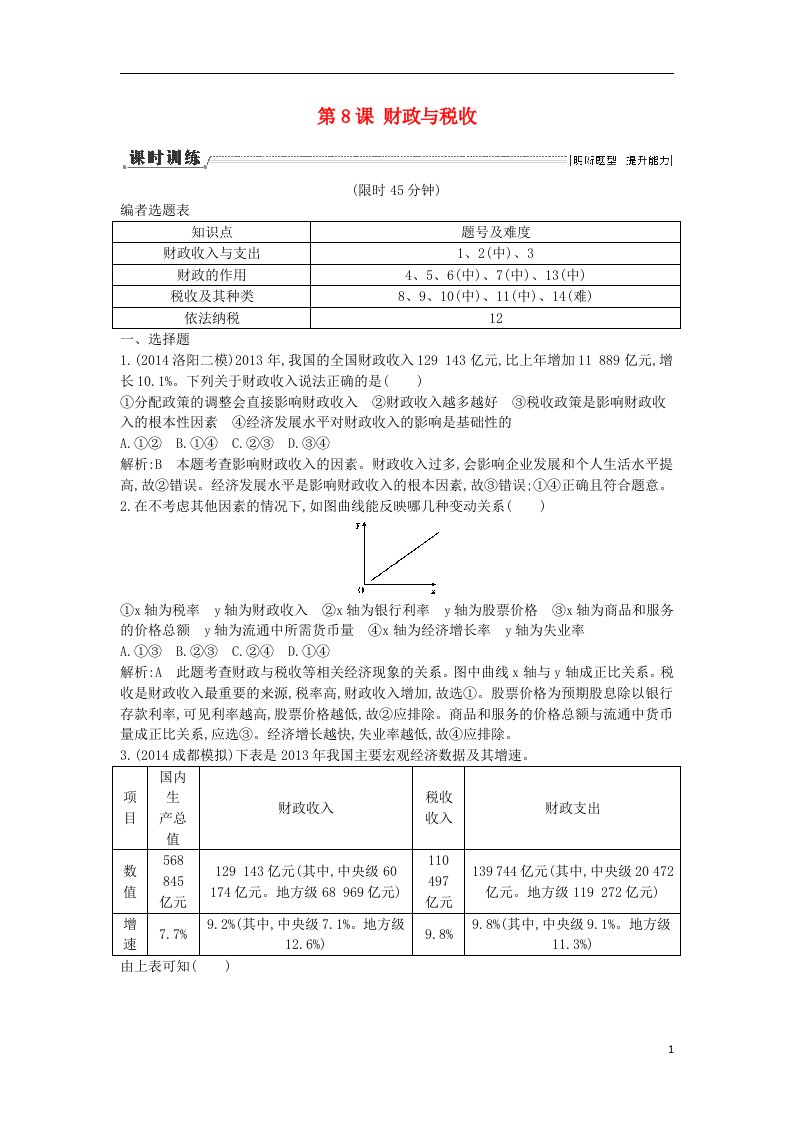 高考政治一轮复习