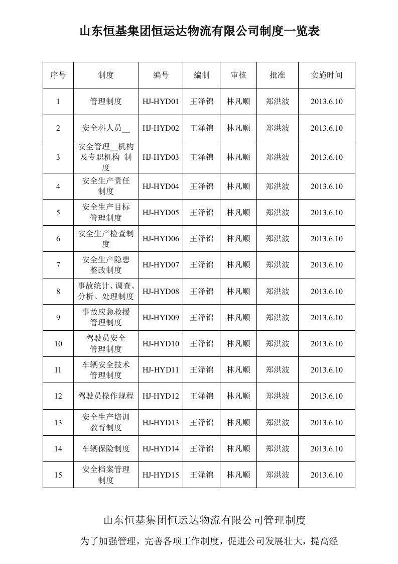 物流公司安全管理制度汇编