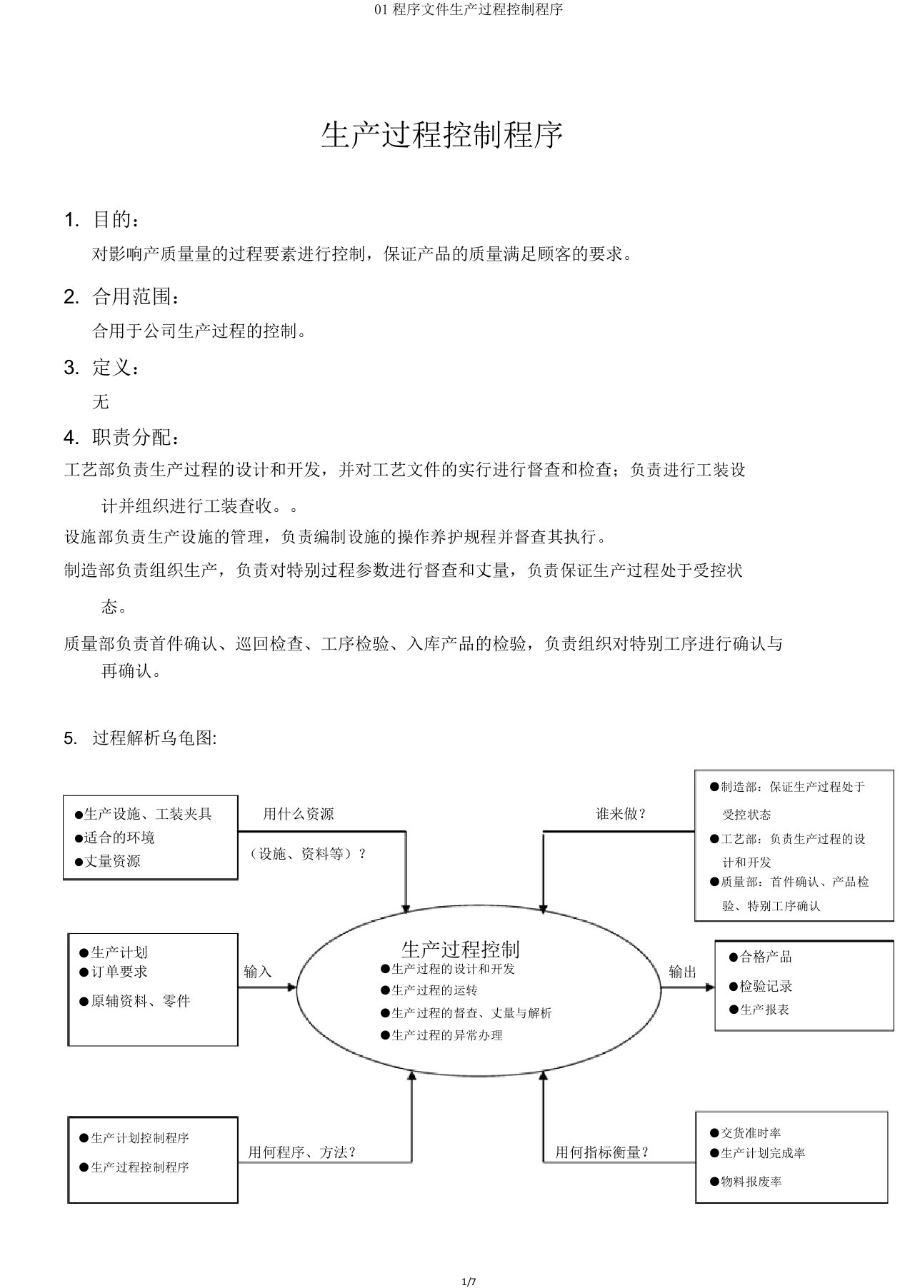 01程序文件生产过程控制程序