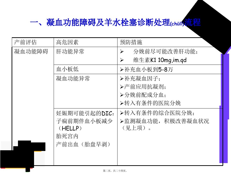 医学专题凝血功能障碍