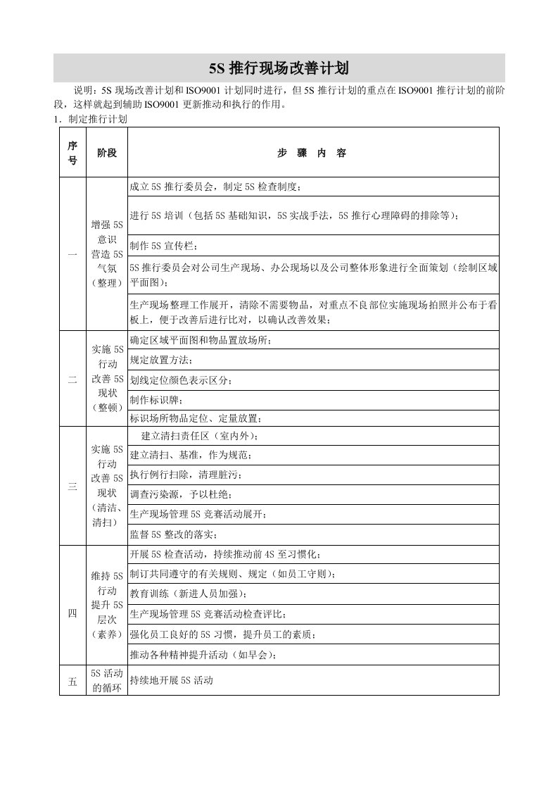 5S推行现场改善计划