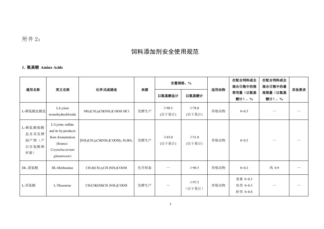 饲料添加剂安全使用规范