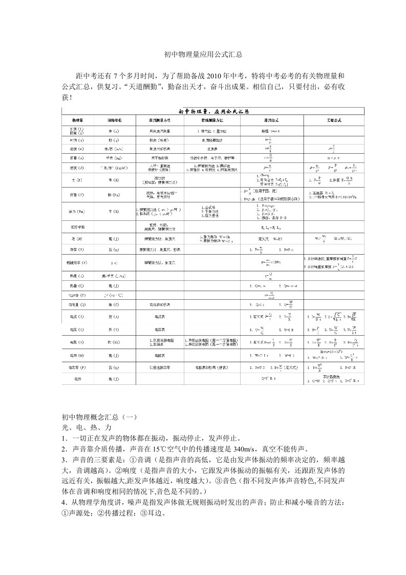 初中物理量应用公式汇总