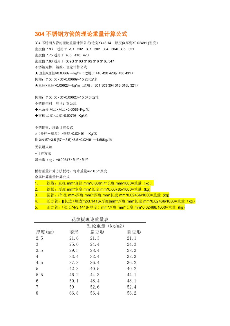 不锈钢方管、圆管、不锈钢花纹板、钢板理论计算公式