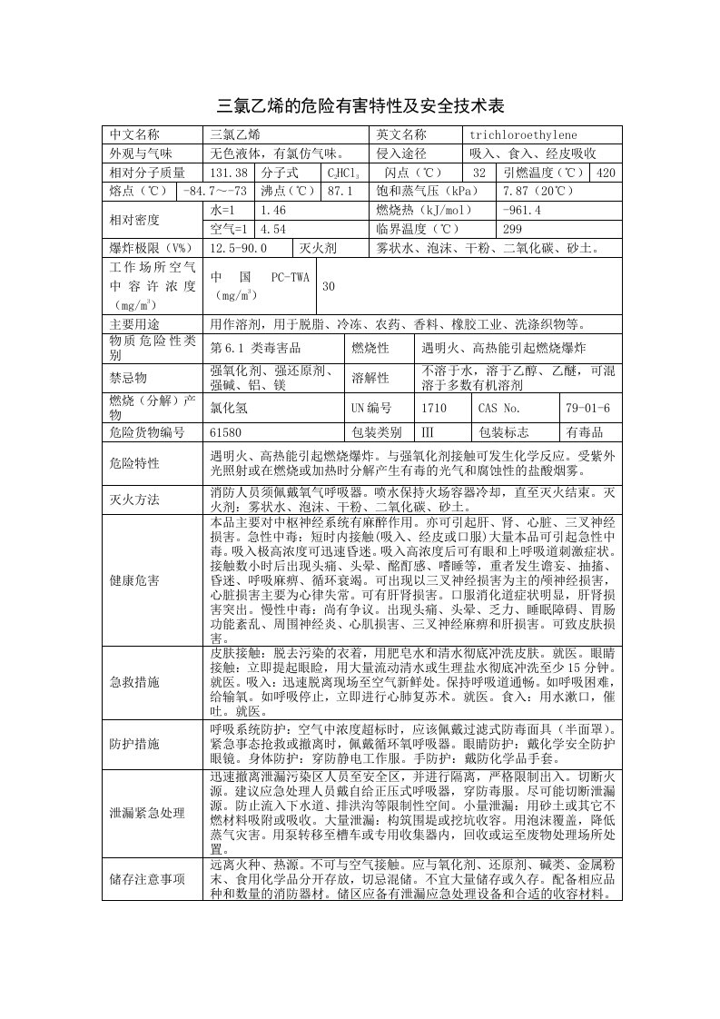 三氯乙烯的危险有害特性及安全技术表