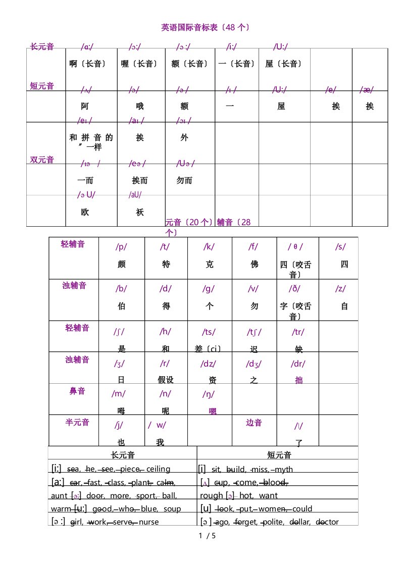 英语国际音标表(48个)打印版