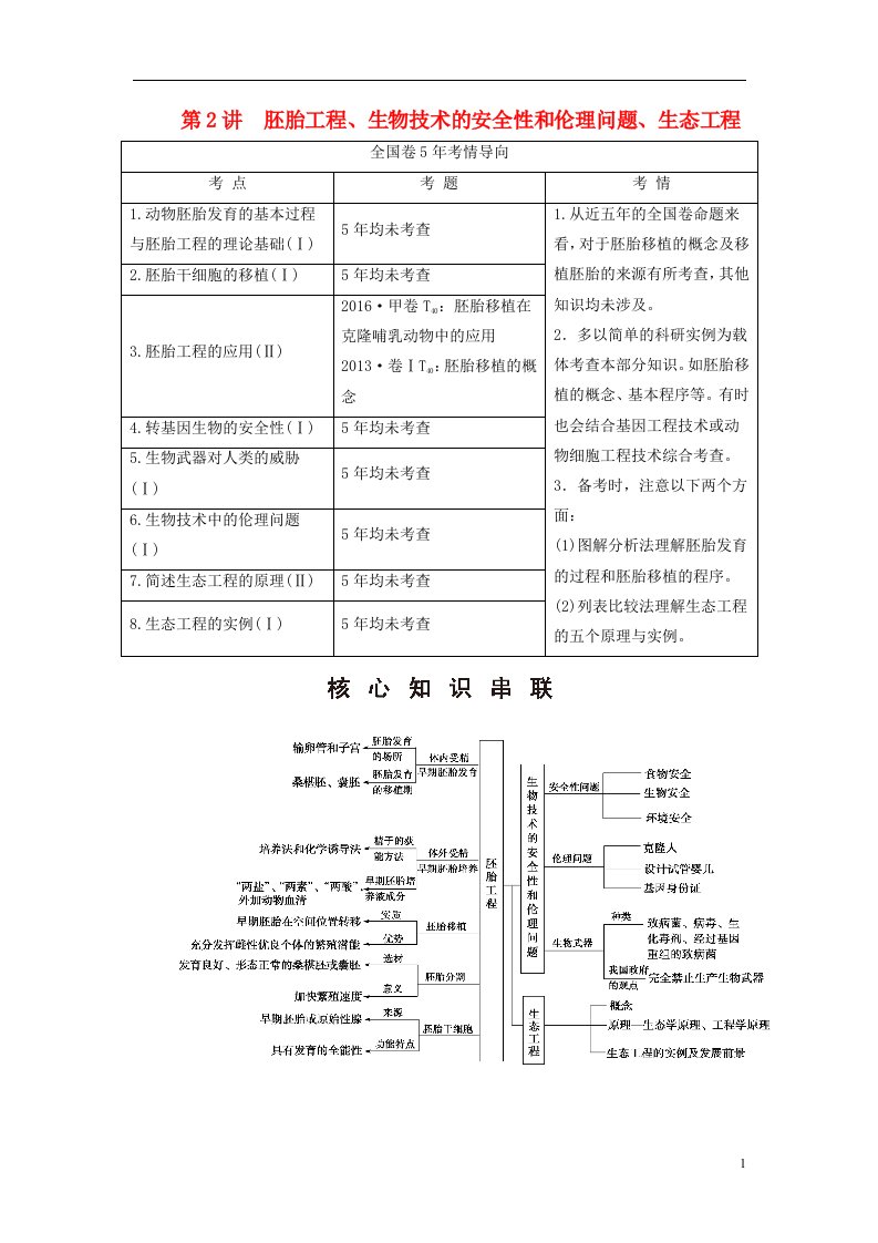 通用版2017届高考生物二轮复习第1部分板块6专题15第2讲胚胎工程生物技术的安全性和伦理问题生态工程