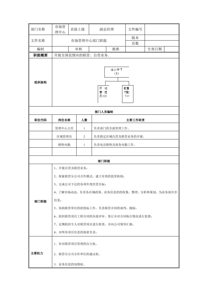 市场管理中心部门职能及岗位职责