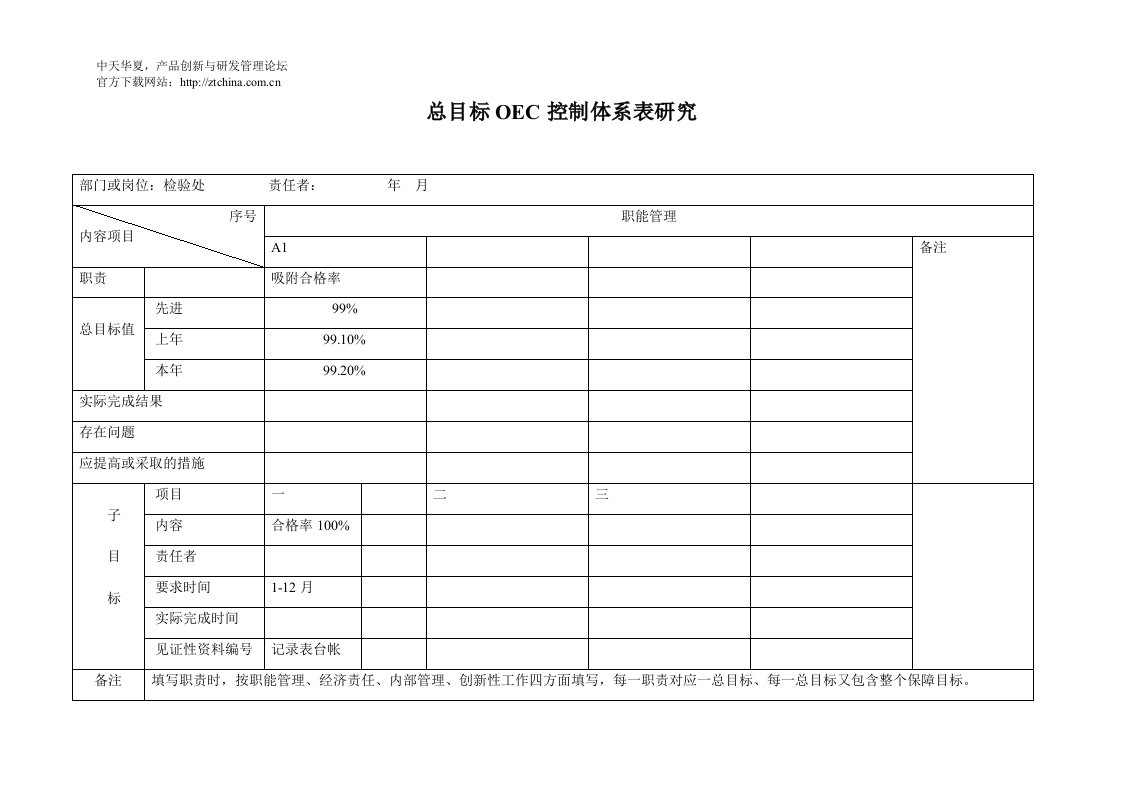 132_海尔OEC管理表格