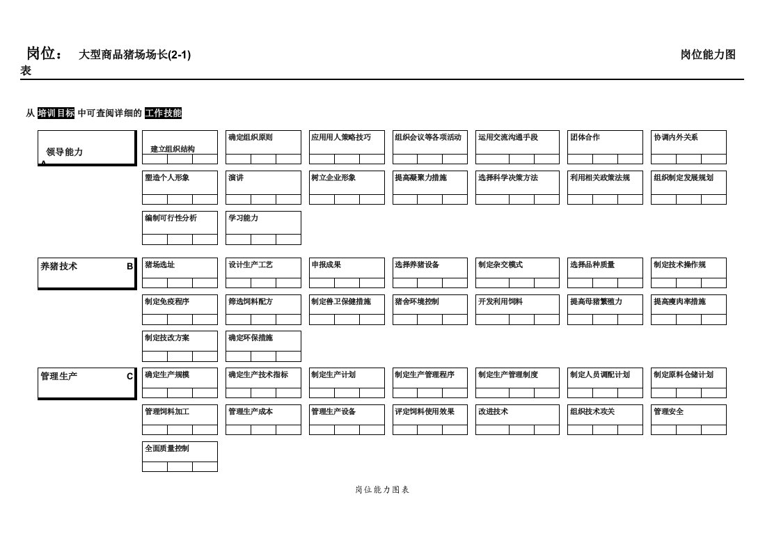 猪场场长技能图表