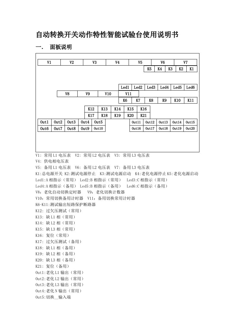 自动转换开关动作特性智能试验验台使用说明书