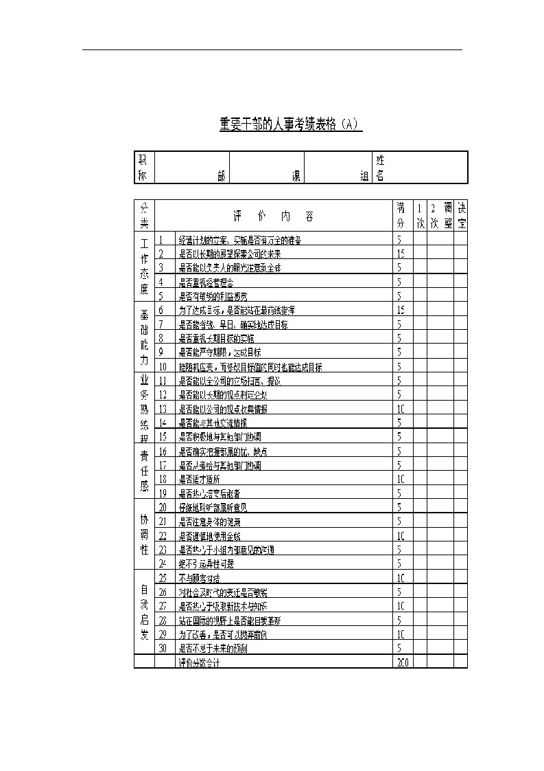 【管理精品】重要干部的人事考核表格